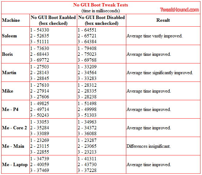 noguiboottests