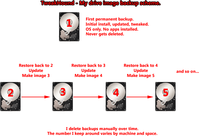 acronis true image backup types