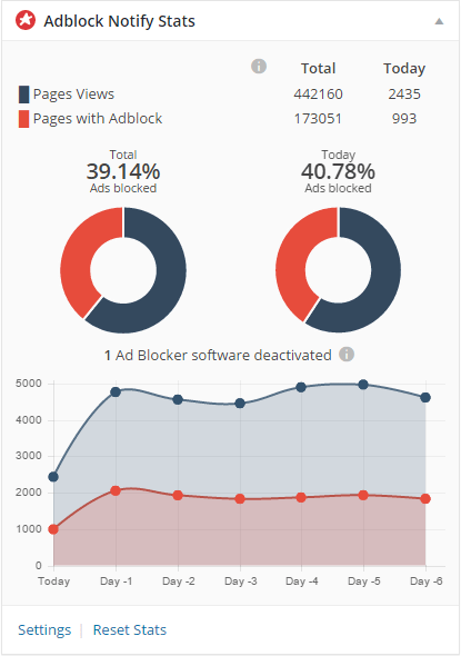 adblock_stats_74r352hn2