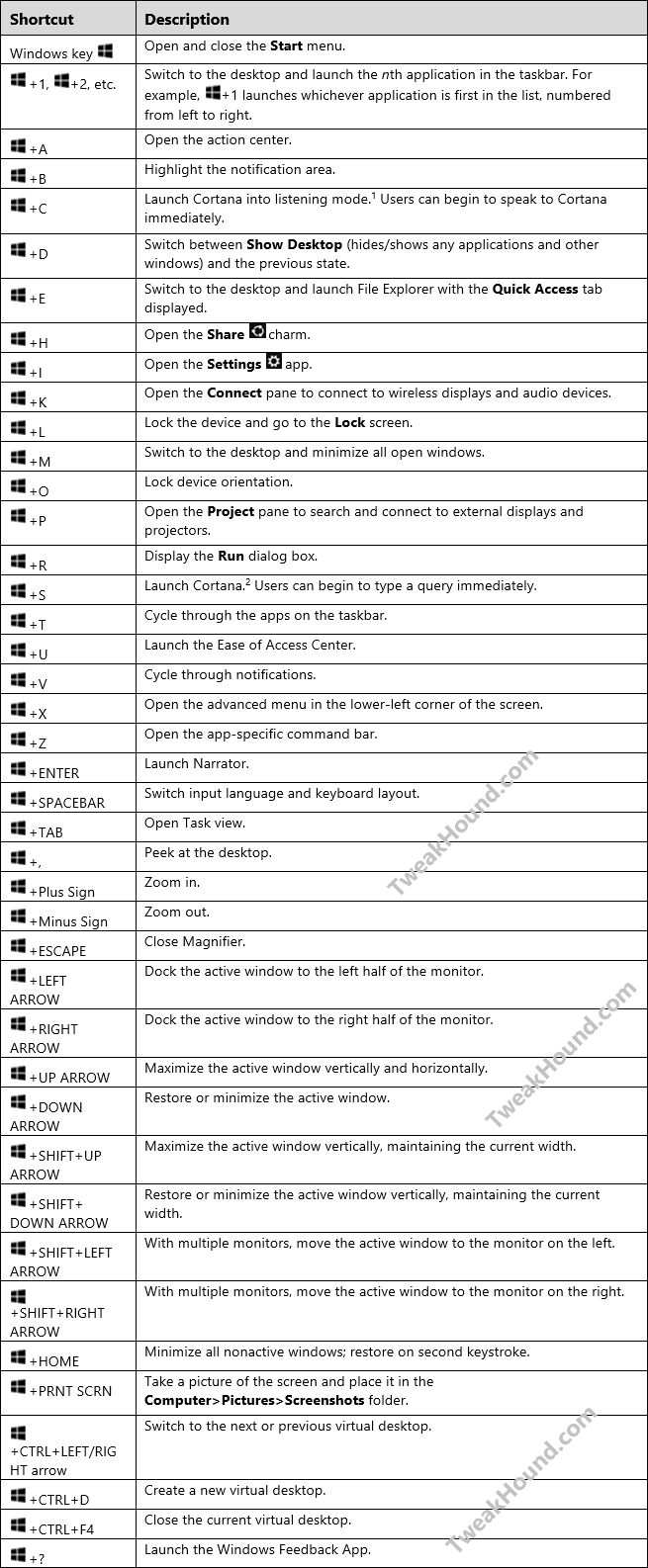 windows 10 all shortcut keys windows 10 all shortcut keys